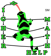 Frog Climbing on Diagram that Spells Higher Math Help (Service Mark)