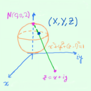 The Riemann Sphere and the Extended Complex Plane