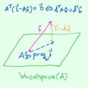 Least Squares Via Orthogonal Projection